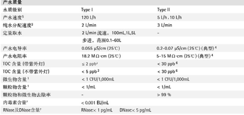 赛多利斯Sartorius Arium Comfort预处理柱H2O-CPFCO-1