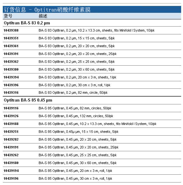 Whatman 沃特曼 Optitran 加强型硝酸纤维素膜BA-S 83, BA-S 85