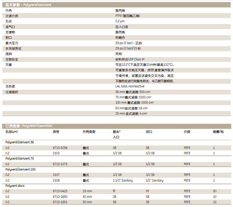 GE Whatman通气口滤器Polydisc TF