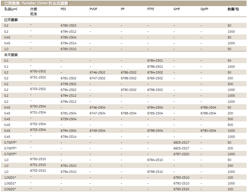 Whatman Puradisc 0.2um25mmPTFE针头式滤器6798-2502