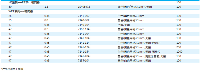 GE Whatman 沃特曼 混合纤维素酯膜 白色网格,灭菌的 0.45&#181;m 47mm7141-104