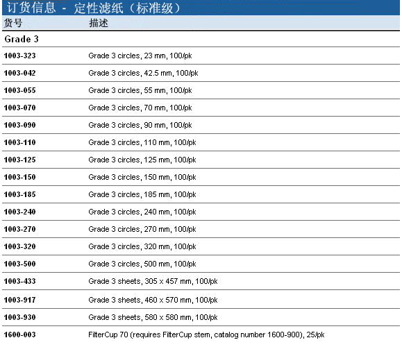 GE Whatman 沃特曼3号滤纸Grade3定性滤纸标准级1003-185