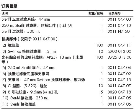 Meck Millipore 250ml塑料可换膜过滤漏斗XX1104710