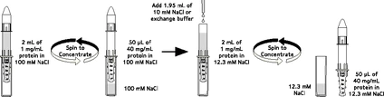 Merck Millipore 2ML 10K超滤离心管UFC201024