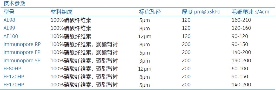 GE whatman侧向流免疫NC膜 聚酯背衬8umFF120HP