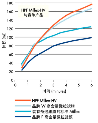 Millipore Millex-HPF HV过滤器0.45um25mmSLHVM25NK