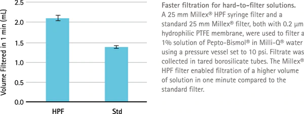 Millipore Millex-HPF HV过滤器0.45um25mmSLHVM25NK