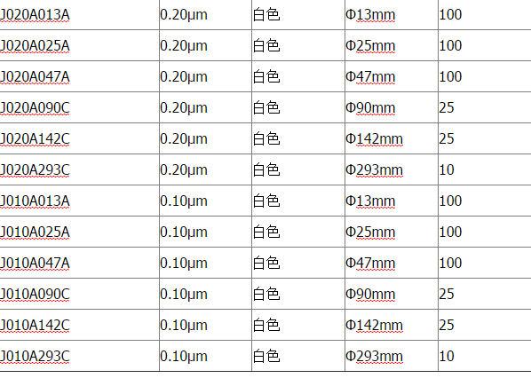 advantec聚四氟乙烯滤膜 J050A047A J050A047A