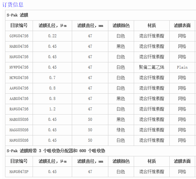 millipore滤膜 PVDF微生物检测滤膜 HVWP047S6