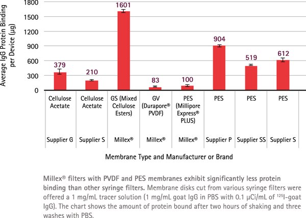 Millipore 0.22um13mmPVDF膜针头式过滤器SLGVR13SL