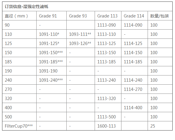 Cytiva沃特曼91号240mm褶皱纸 定性滤纸1091-240