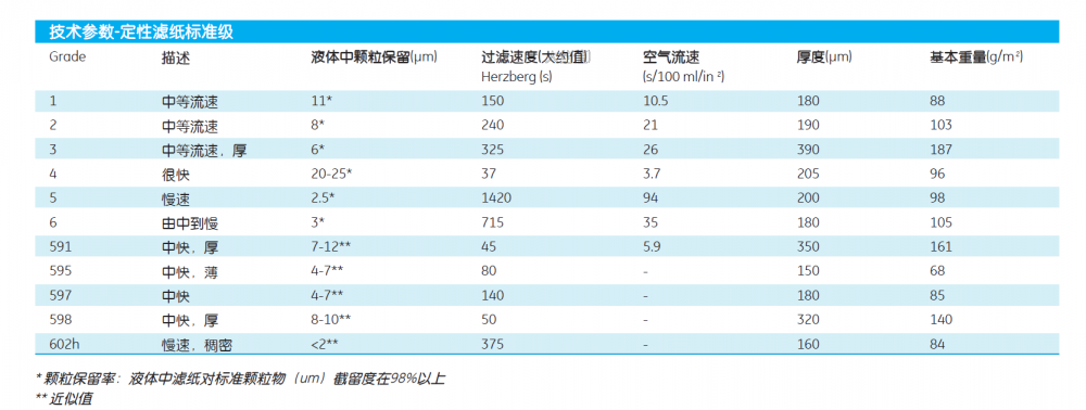 Cytiva沃特曼3号直径32cm 标准级定性滤纸1003-320