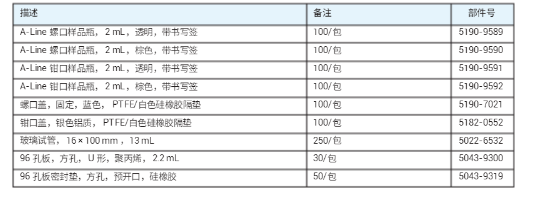 安捷伦Agilent白色硅橡胶隔垫蓝色螺口瓶盖 实验室耗材5190-7021