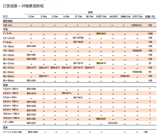 Cytiva沃特曼纤维素层析纸 实验室耗材3031-758