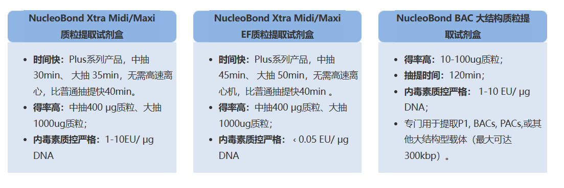 MN胶回收和PCR产物纯化试剂盒 实验室耗材740609.250