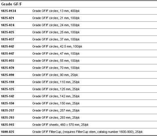 WHATMAN /whatman玻璃纤维滤纸滤膜GF/F 孔径0.7um 1825-0471825-047 1825-055