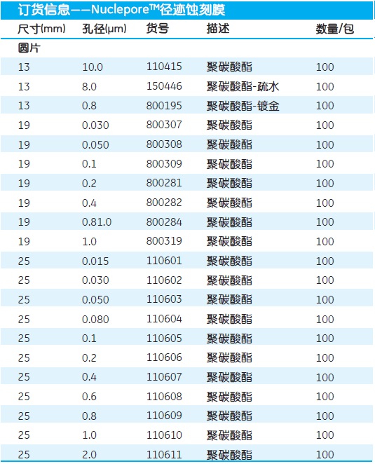 WHATMAN 聚碳酸酯膜 纳米膜 PC膜细胞过滤膜 挤出机滤膜110601110601 110602