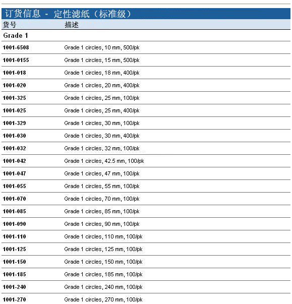 whatman 1号定性滤纸Grade1 直径110mm1001-110