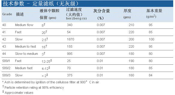 whatman沃特曼Grade40定量无灰滤纸47mm直径1440-047