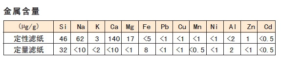 日本 Advantec 东洋 定量滤纸 坚固No.3,No.5A,No.5B