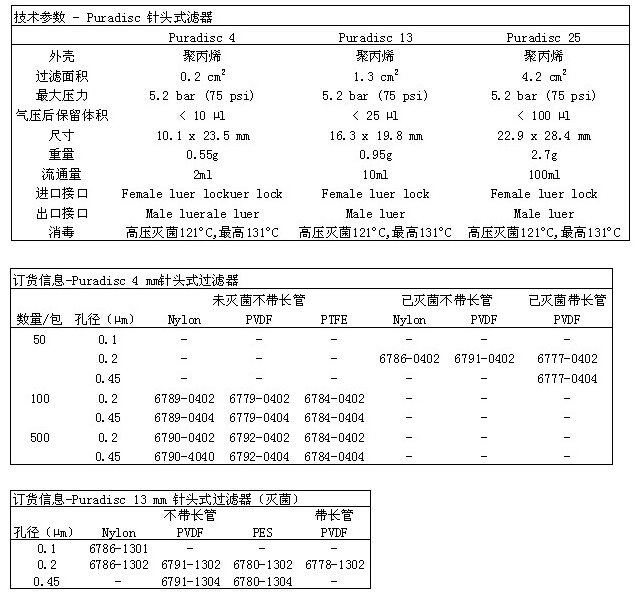 GE Whatman 沃特曼 Puradisc&trade; 针头式滤器