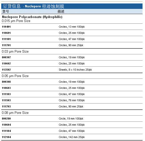 GE/whatman径迹蚀刻膜聚碳酸酯膜PC膜111113直径47mm孔径5um111113 111111