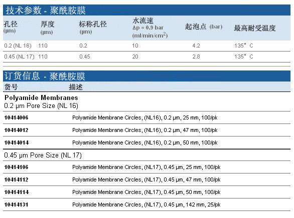 聚酰胺膜10414106