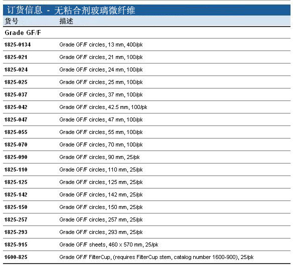 whatman 玻璃纤维滤纸 GF/F1825-090