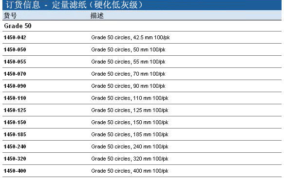 Whatman 沃特曼 定量滤纸 Grade 501450-090