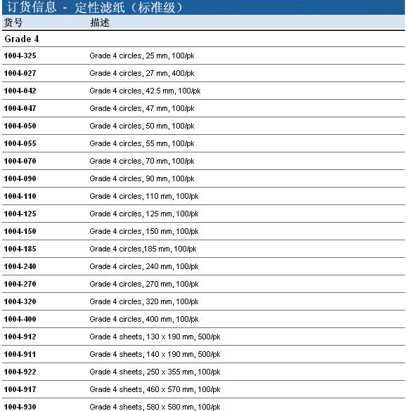 Whatman 沃特曼 4号定性滤纸 Grade 41004-125 1004-055