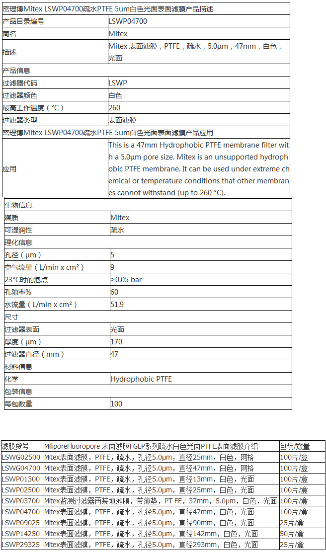 Millipore Mitex疏水性PTFE 5um网格滤膜LSWG04700