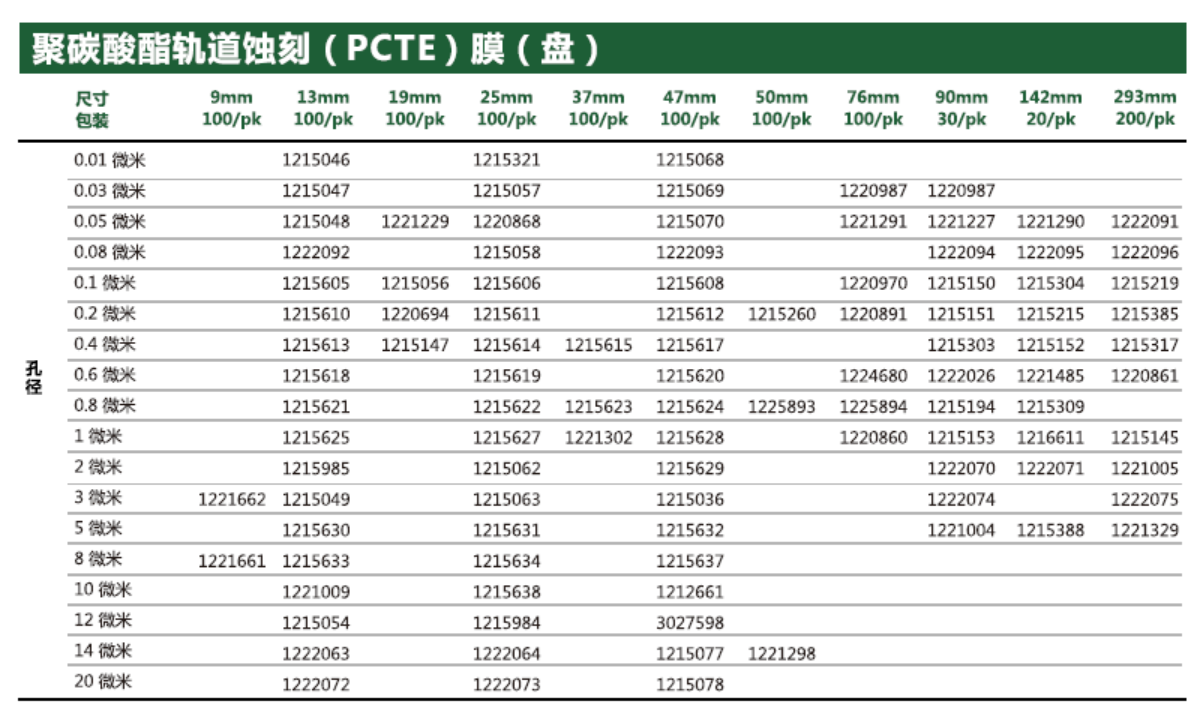 意大利GVS聚碳酸酯轨道蚀刻PCTE膜 实验室耗材1215069