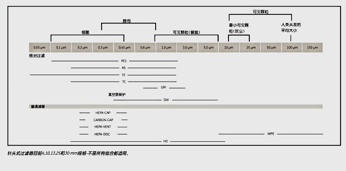 whatman GMF针头式过滤器6894-1304 实验室耗材6894-1304