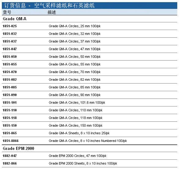 WHATMAN石英滤膜QMA1851-025 实验室耗材1851-025