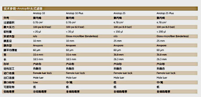 whatman6809-1002氧化铝膜针头滤器 实验室耗材6809-1002