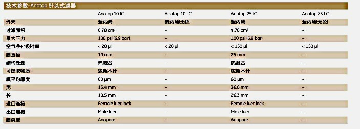 whatman6809-1002氧化铝膜针头滤器 实验室耗材6809-1002