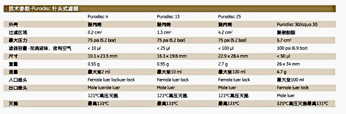 whatmanGF/A1.6um针头滤器6820-1316 实验室耗材6820-1316