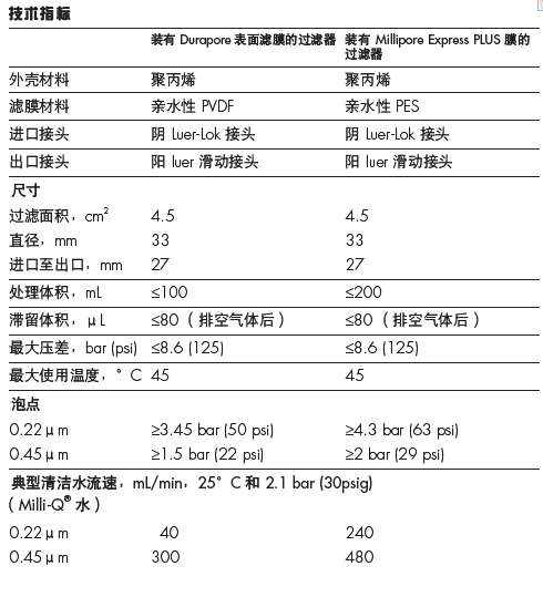 密理博0.45umPVDF针头过滤器SLHV033NB 实验室耗材SLHV033NB