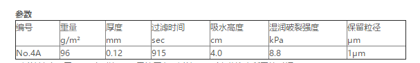 ADVANTEC孔径1um定性滤纸4A55mm