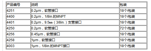 PALL Acro50 0.2um PTFE通气过滤器4400