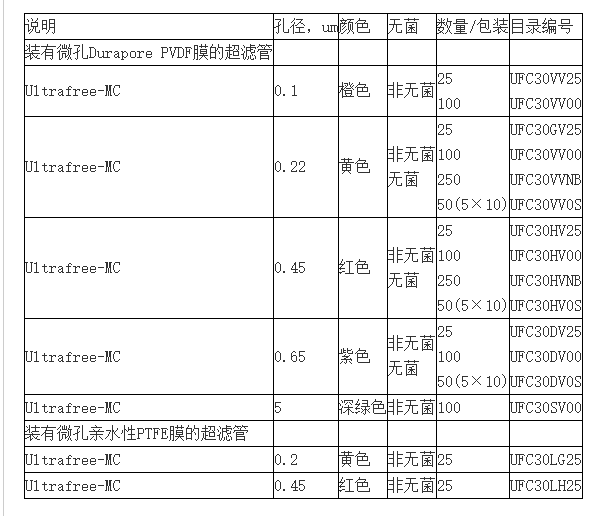 密理博孔径5umPVDF超滤离心管UFC30SV00