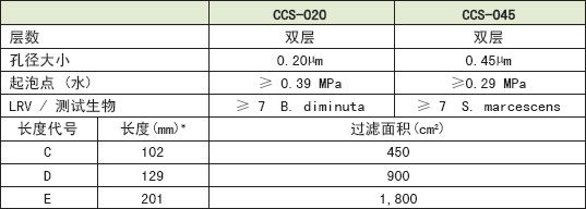 ADVANTEC 囊氏过滤器MCP-3-E10S