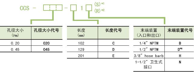 ADVANTEC 囊氏过滤器MCP-3-E10S