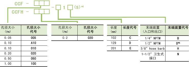 ADVANTEC 囊氏过滤器MCP-3-E10S