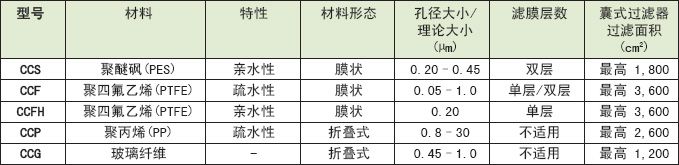 ADVANTEC 囊氏过滤器MCP-3-E10S