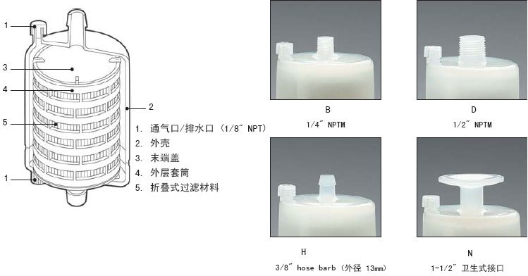 ADVANTEC 囊氏过滤器MCP-3-E10S