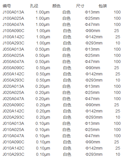 ADVANTEC东洋孔径1umPTFE膜J100A047A