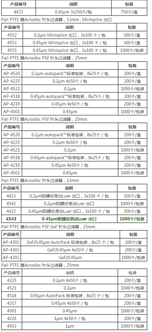 PALL颇尔0.45um PTFE有机溶剂过滤器4422T