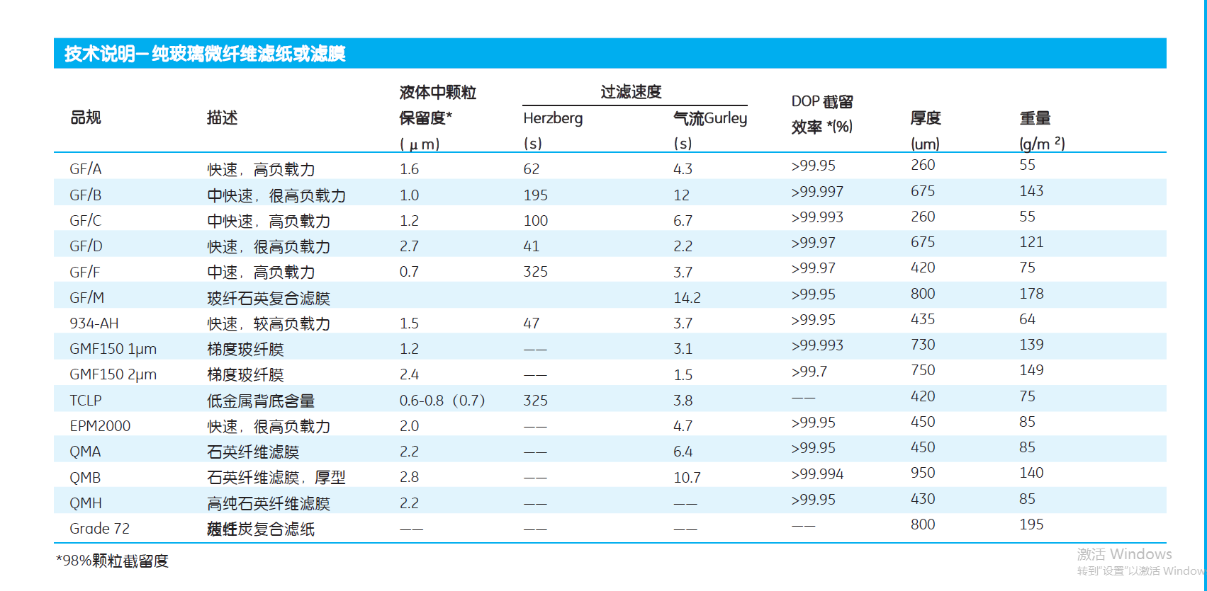 whatman玻璃纤维滤膜1827-105