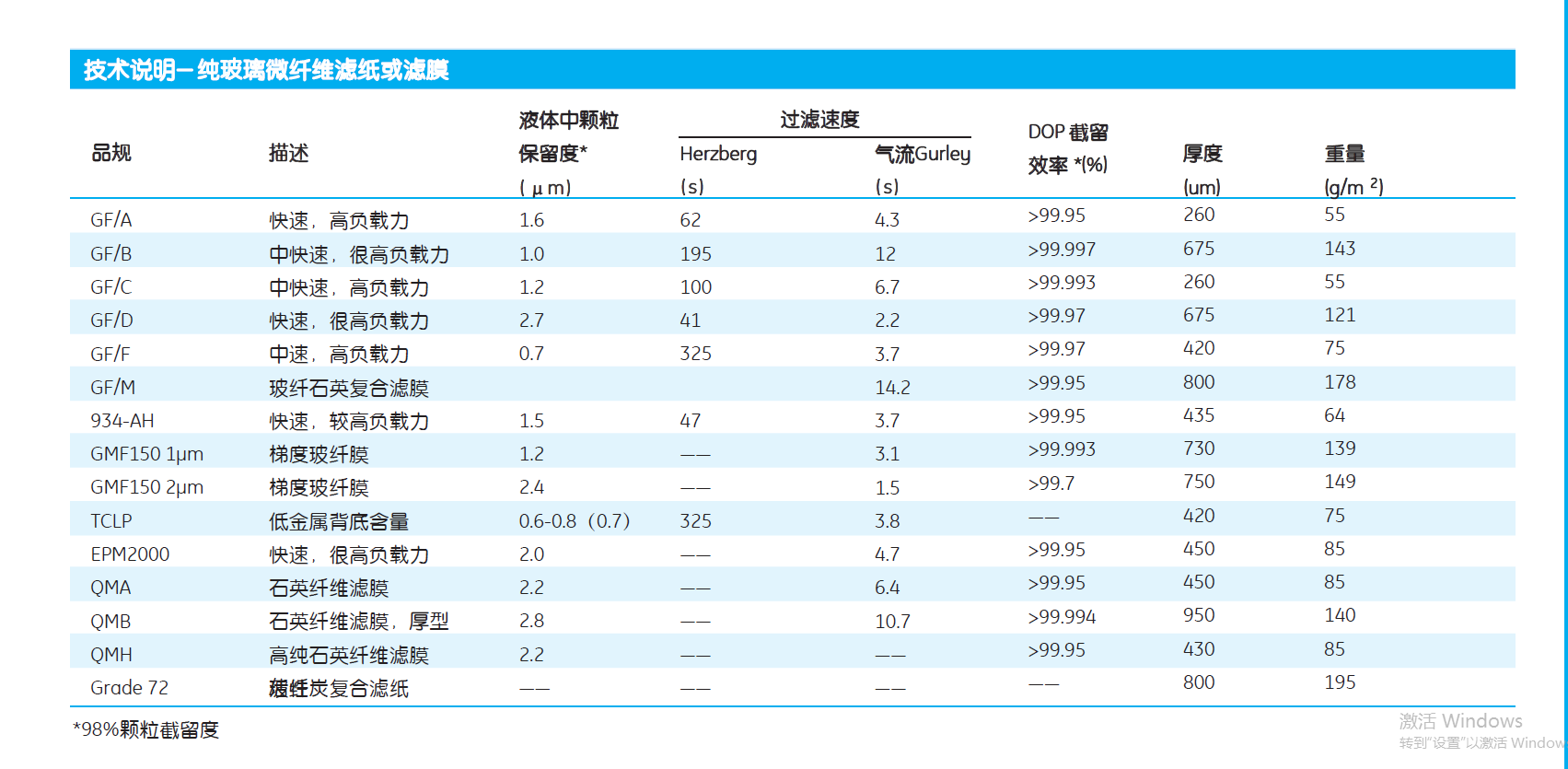 whatman孔径1.6um玻璃纤维滤膜1820-090